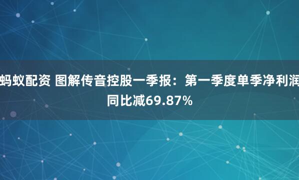 蚂蚁配资 图解传音控股一季报：第一季度单季净利润同比减69.87%